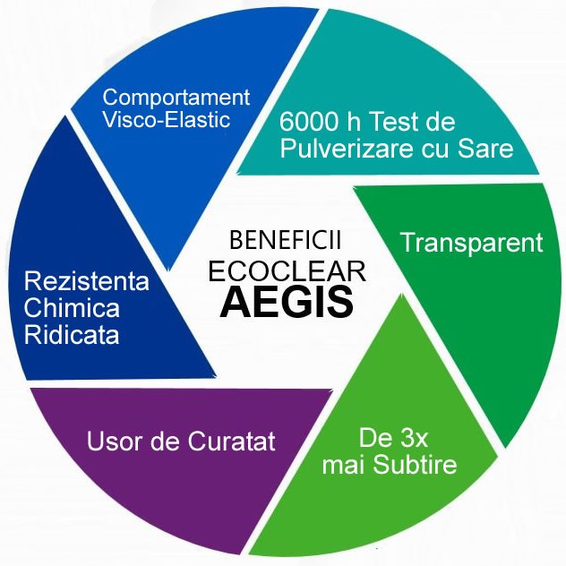 beneficiiaegis beneficiiaegis
