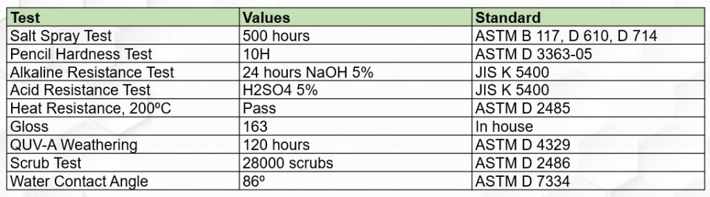 eclipsetests